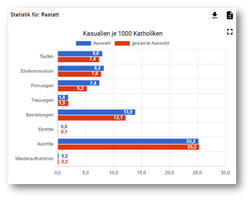 Quelle: Erzbistum Freiburg