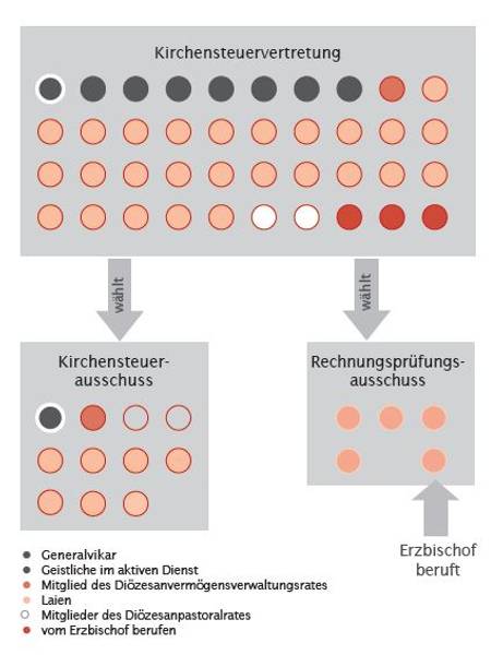 Quelle: Erzbistum Freiburg